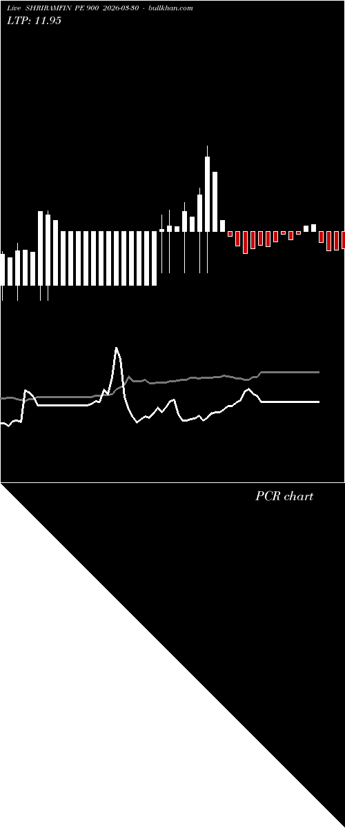 option chart SHRIRAMFIN PE 900 2026-03-30 