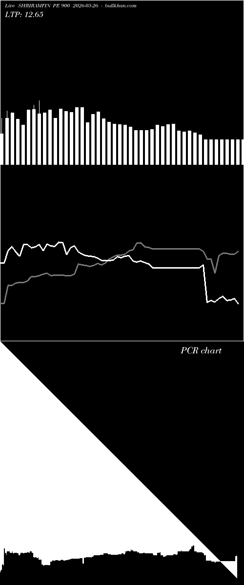  option chart SHRIRAMFIN PE 900 2026-05-26 