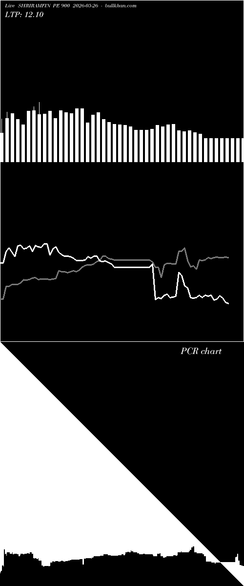  option chart SHRIRAMFIN PE 900 2026-05-26 