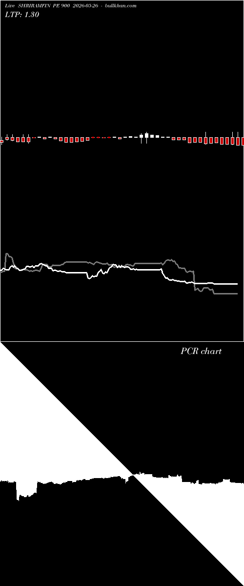  option chart SHRIRAMFIN PE 900 2026-05-26 