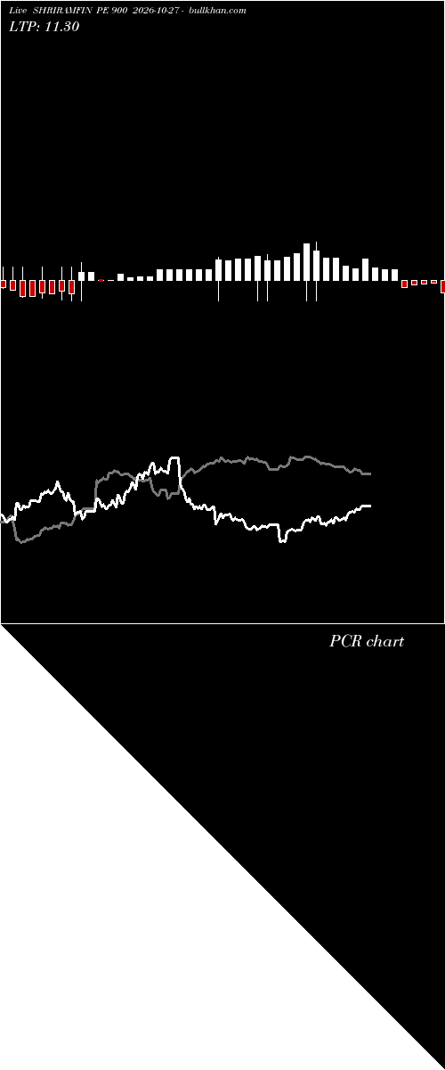  option chart SHRIRAMFIN PE 900 2026-10-27 