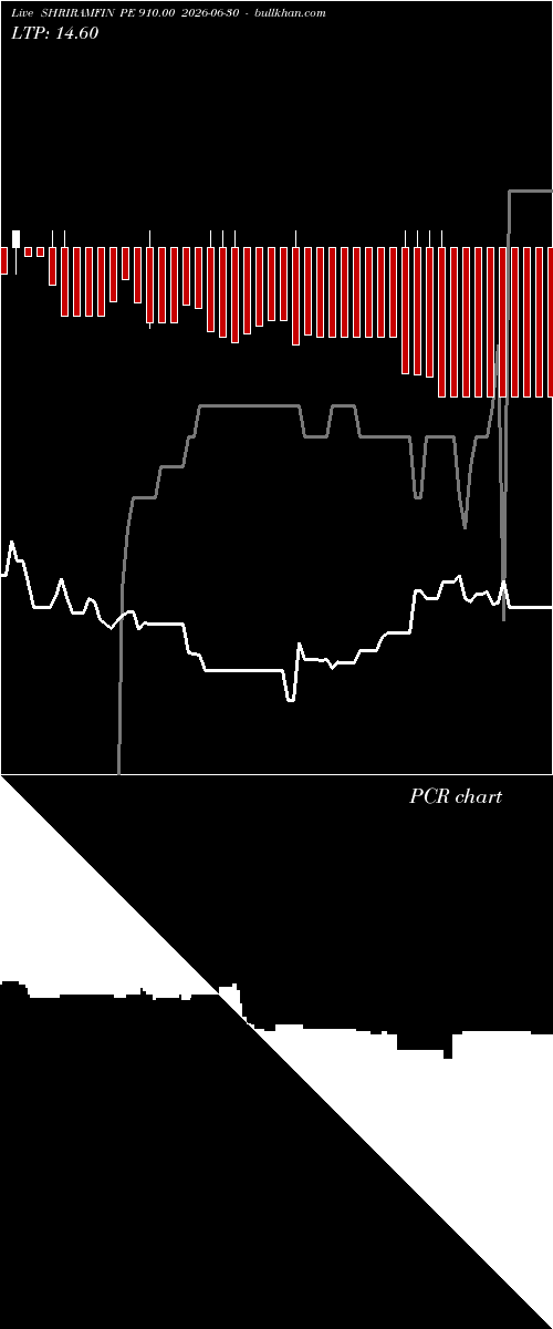  option chart SHRIRAMFIN PE 910.00 2026-06-30 