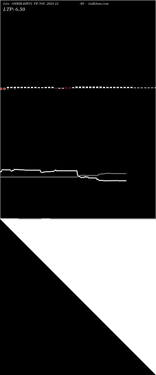  option chart SHRIRAMFIN PE 910 2025-12-30 