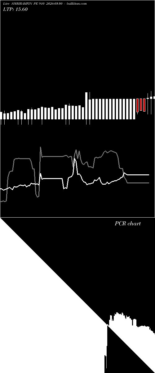  option chart SHRIRAMFIN PE 910 2026-03-30 