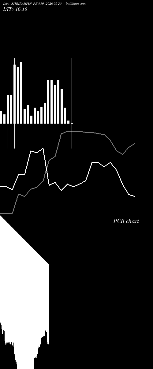  option chart SHRIRAMFIN PE 910 2026-05-26 