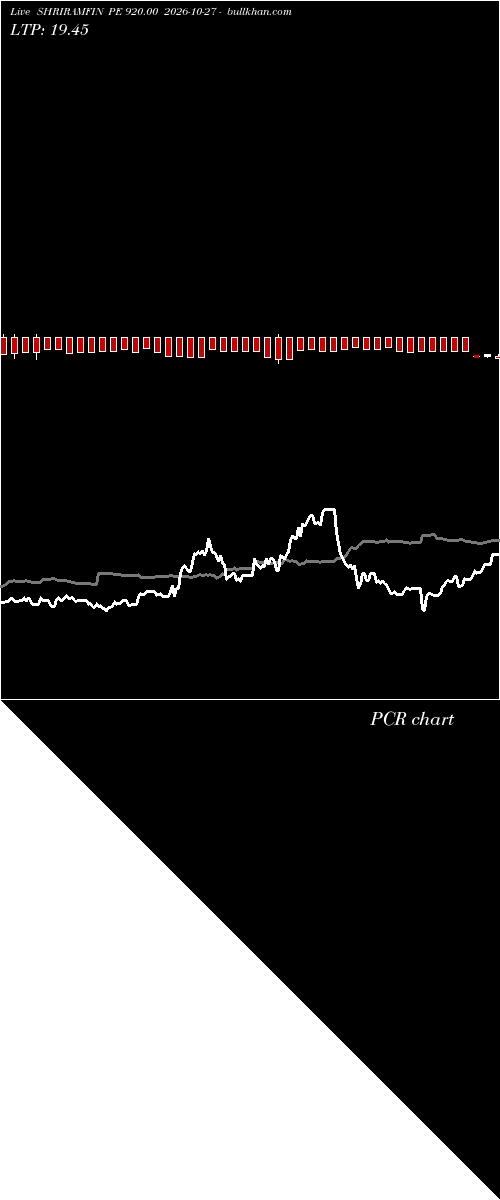  option chart SHRIRAMFIN PE 920.00 2026-10-27 