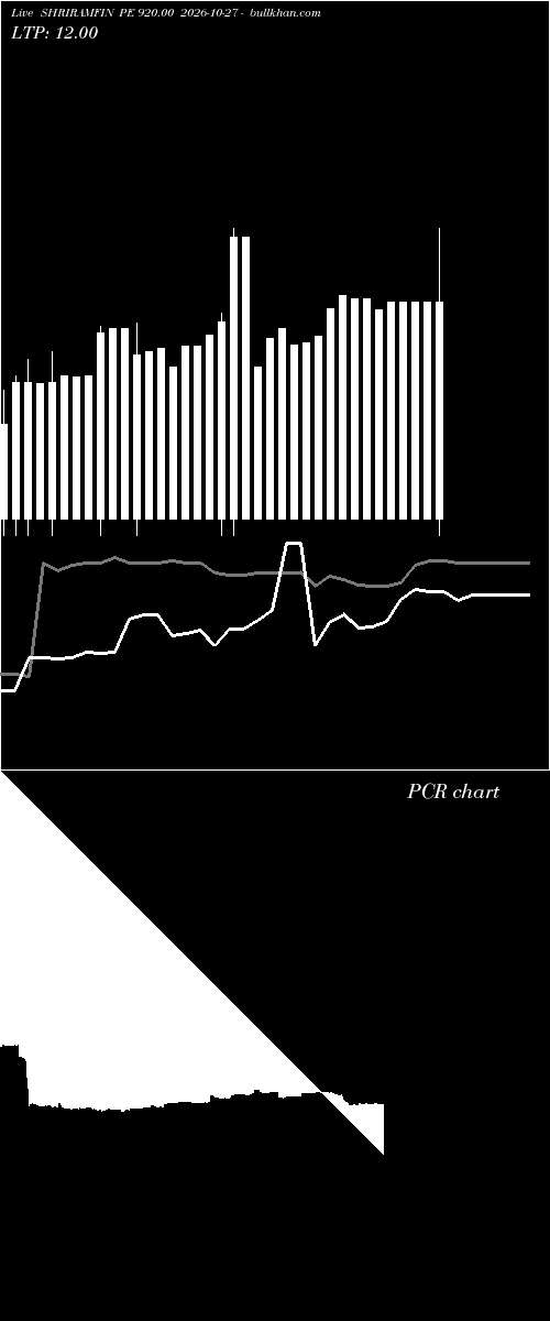  option chart SHRIRAMFIN PE 920.00 2026-10-27 