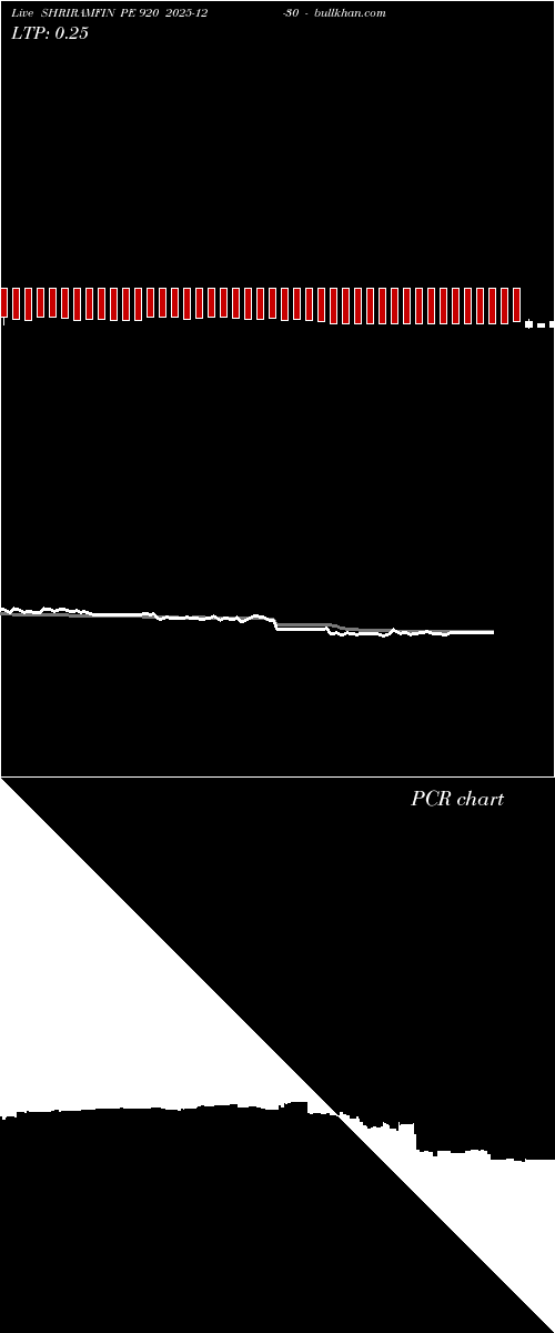  option chart SHRIRAMFIN PE 920 2025-12-30 