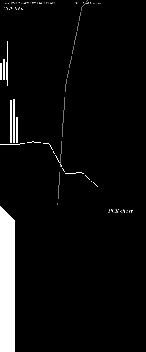  option chart SHRIRAMFIN PE 920 2026-02-24 