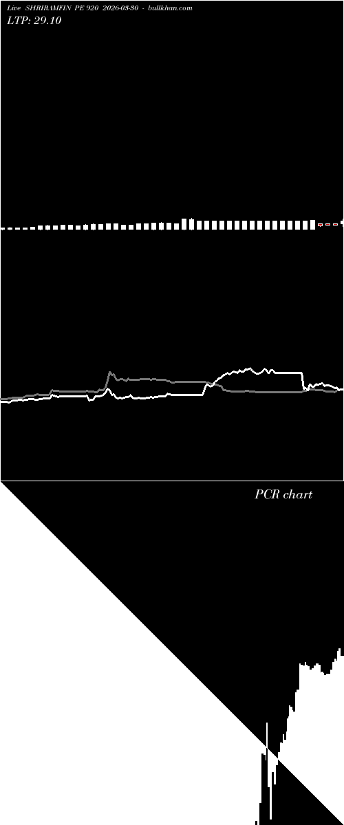  option chart SHRIRAMFIN PE 920 2026-03-30 