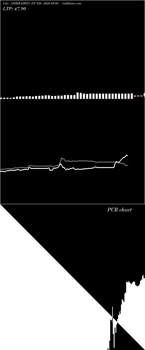  option chart SHRIRAMFIN PE 920 2026-03-30 