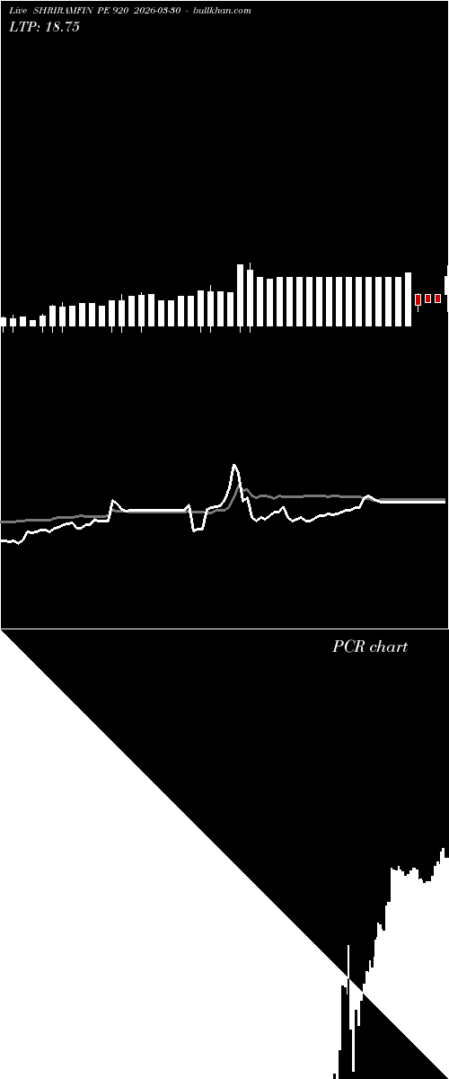  option chart SHRIRAMFIN PE 920 2026-03-30 
