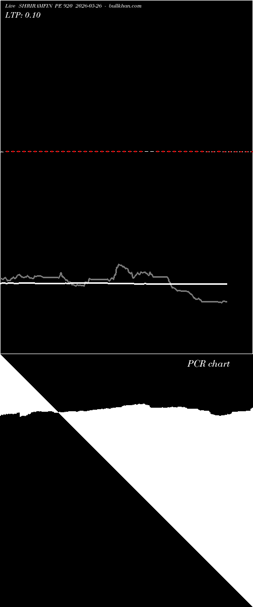  option chart SHRIRAMFIN PE 920 2026-05-26 