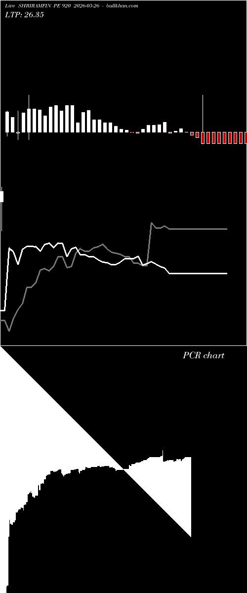  option chart SHRIRAMFIN PE 920 2026-05-26 