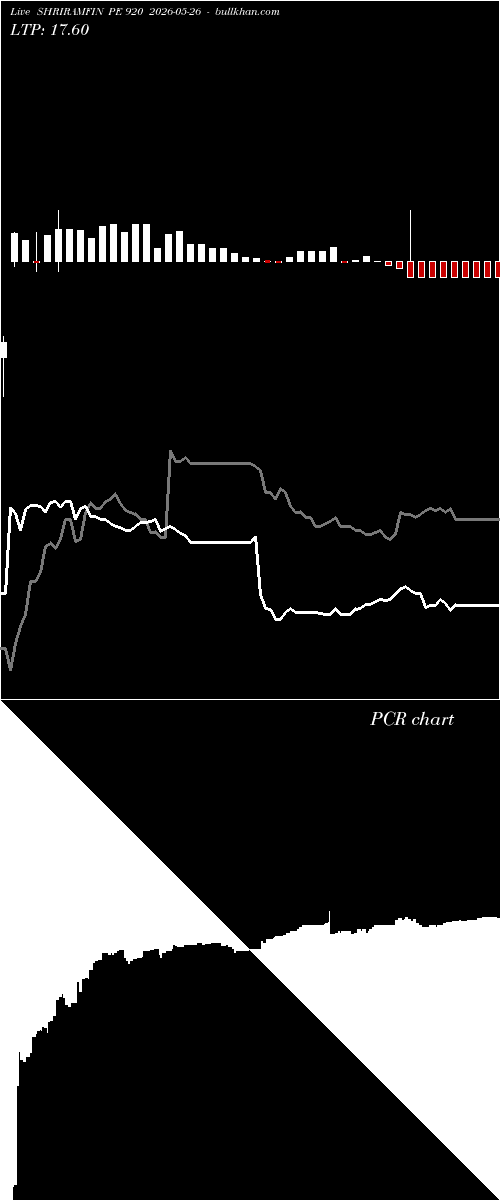  option chart SHRIRAMFIN PE 920 2026-05-26 