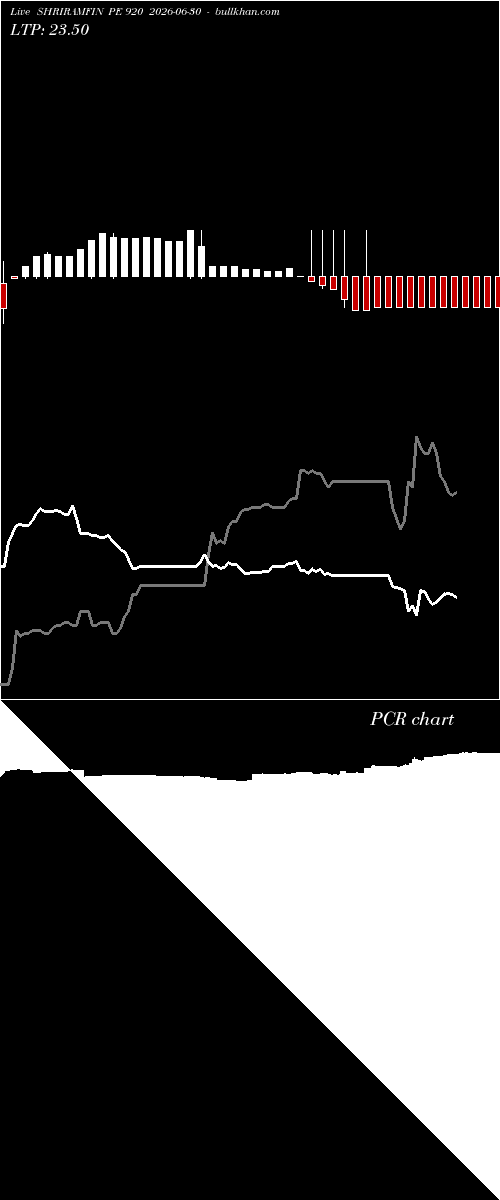  option chart SHRIRAMFIN PE 920 2026-06-30 