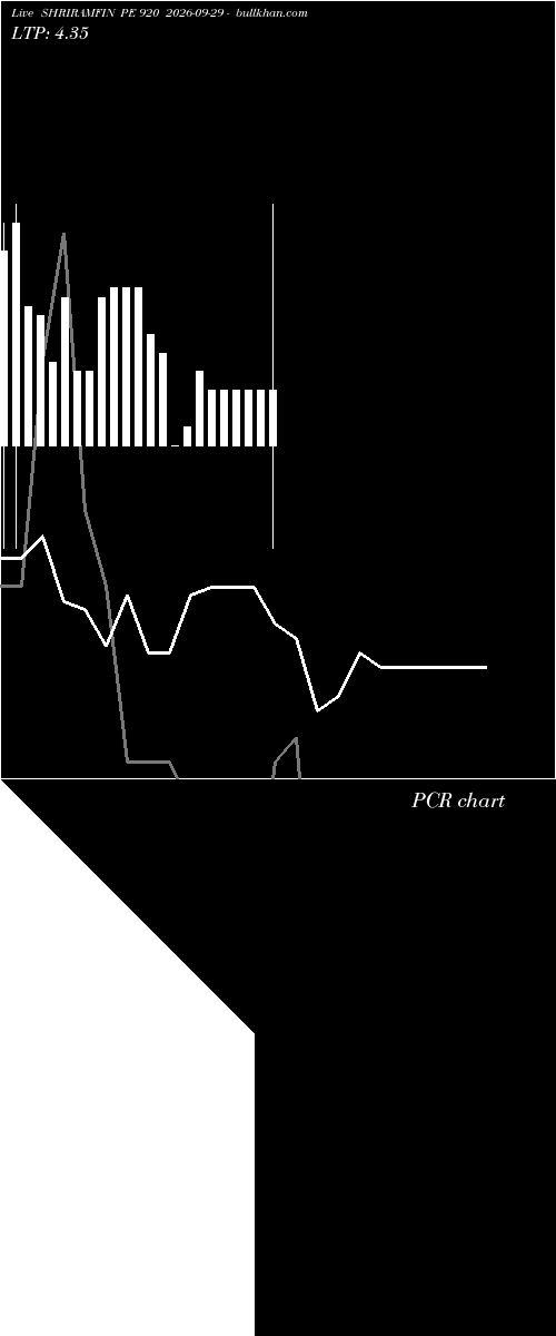  option chart SHRIRAMFIN PE 920 2026-09-29 