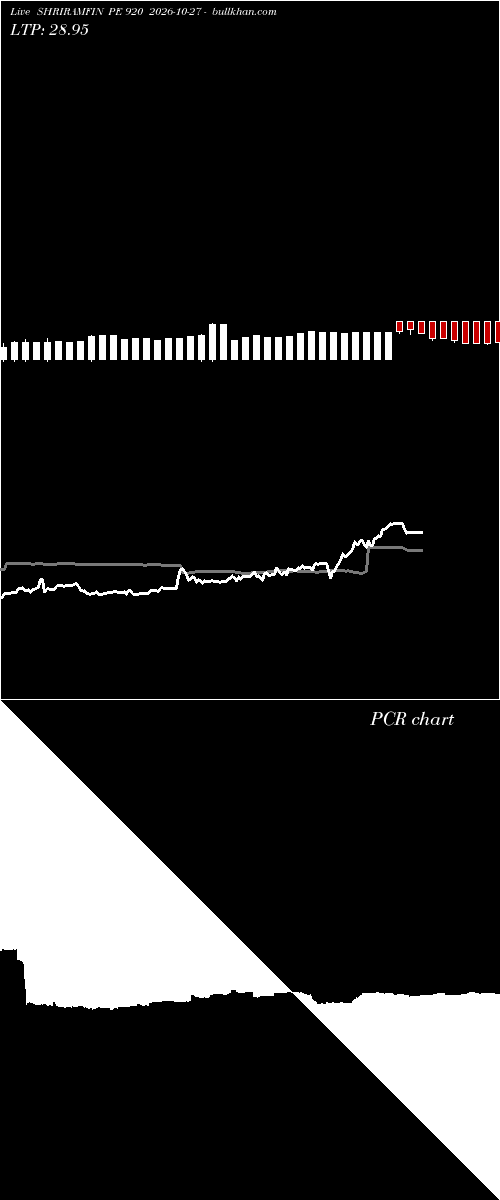  option chart SHRIRAMFIN PE 920 2026-10-27 