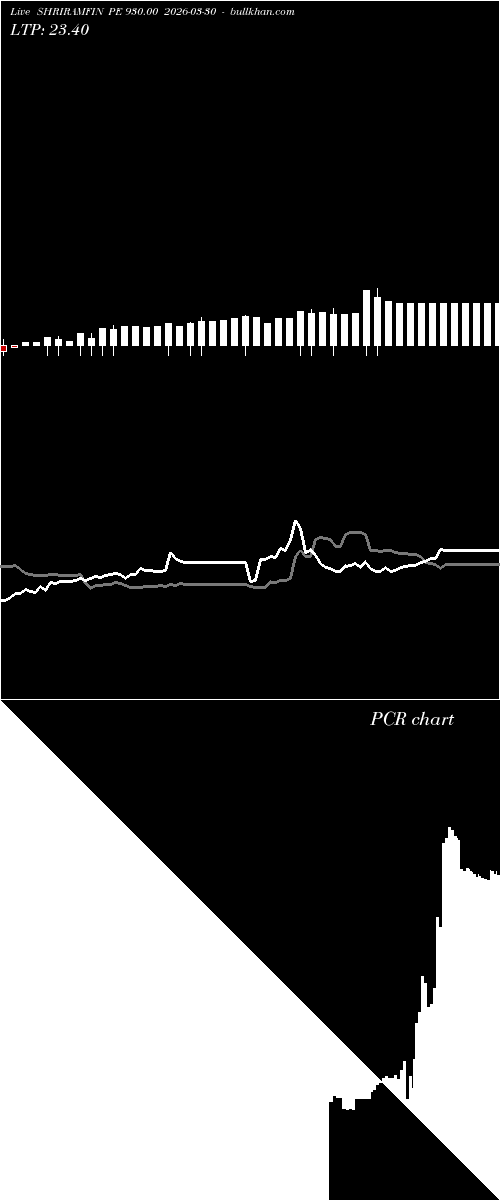  option chart SHRIRAMFIN PE 930.00 2026-03-30 