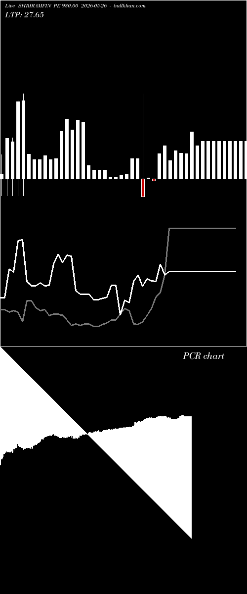  option chart SHRIRAMFIN PE 930.00 2026-05-26 