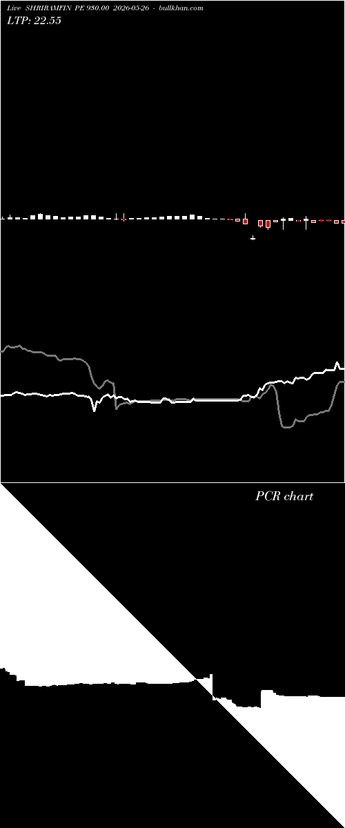  option chart SHRIRAMFIN PE 930.00 2026-05-26 