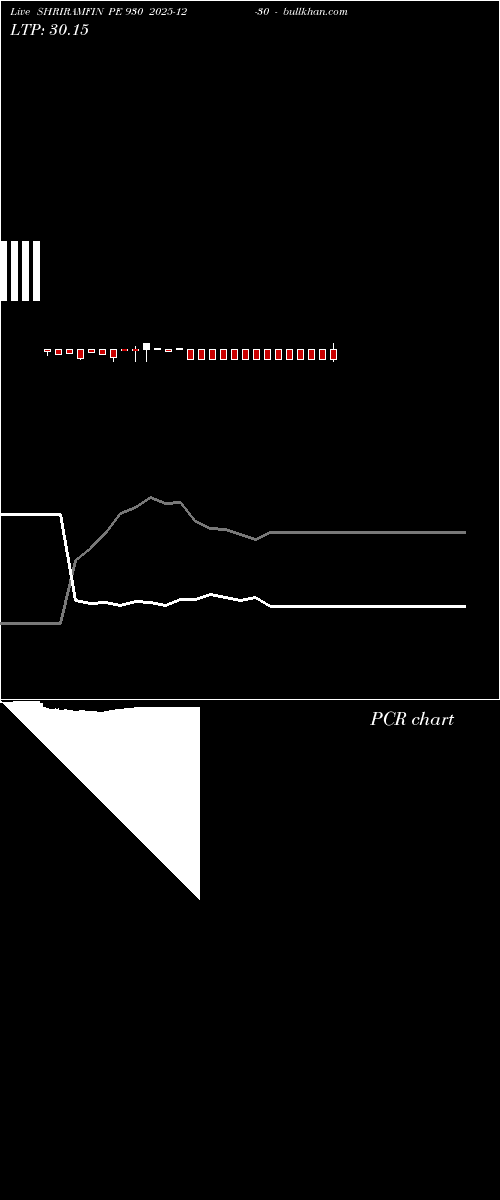  option chart SHRIRAMFIN PE 930 2025-12-30 