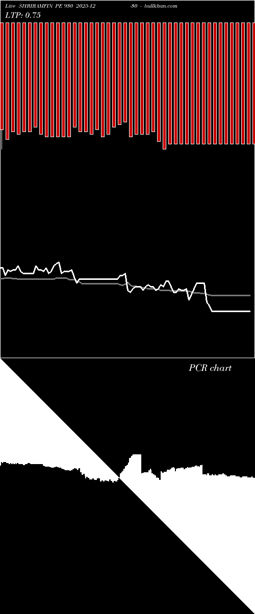 option chart SHRIRAMFIN PE 930 2025-12-30 