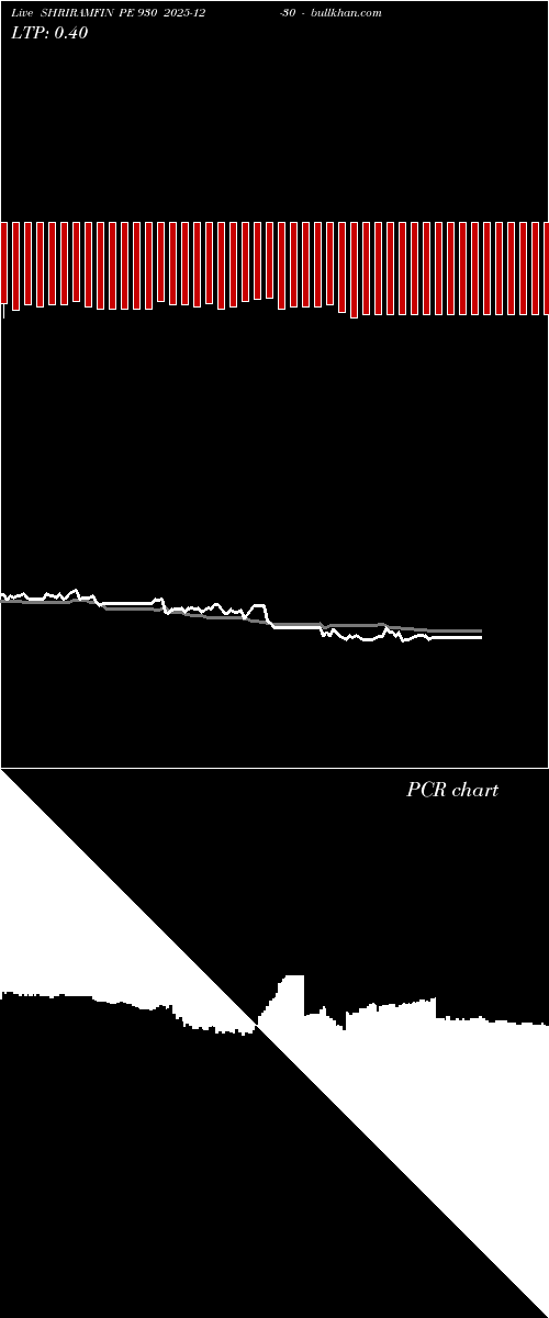  option chart SHRIRAMFIN PE 930 2025-12-30 