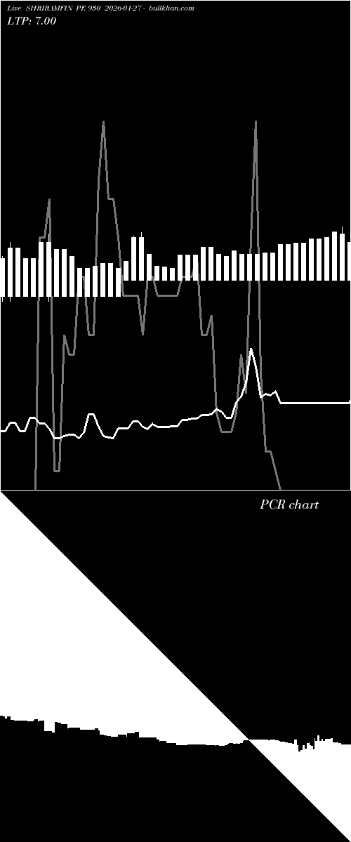  option chart SHRIRAMFIN PE 930 2026-01-27 