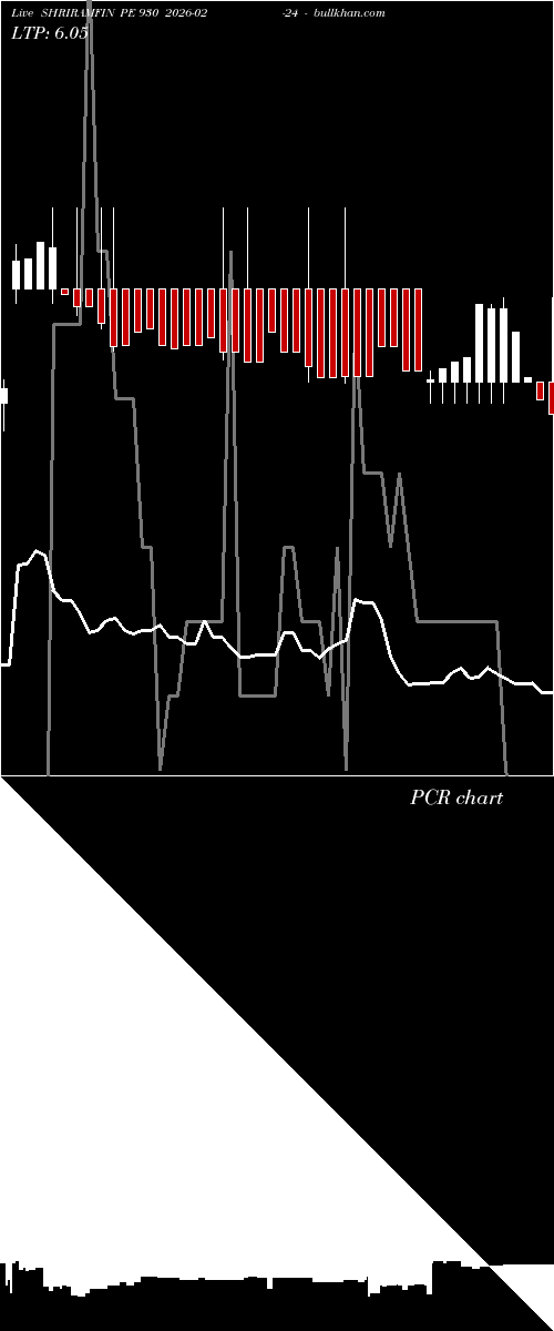  option chart SHRIRAMFIN PE 930 2026-02-24 