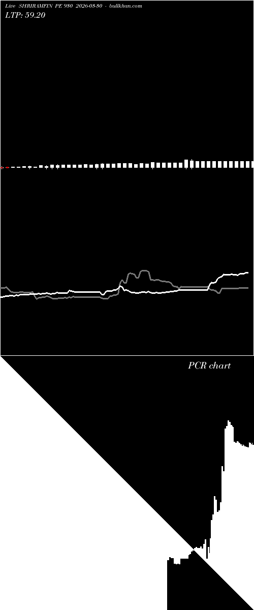 option chart SHRIRAMFIN PE 930 2026-03-30 