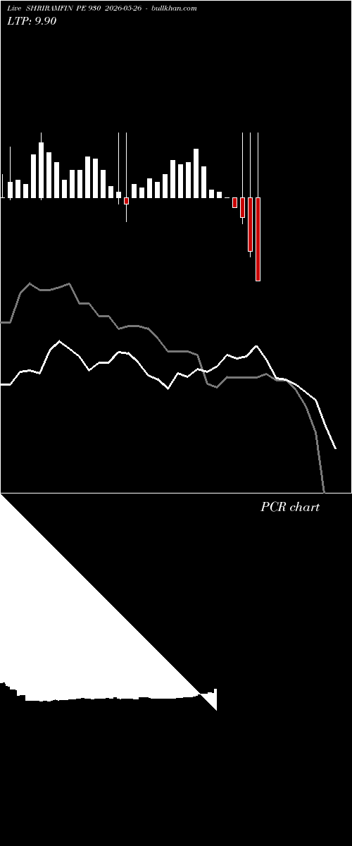  option chart SHRIRAMFIN PE 930 2026-05-26 