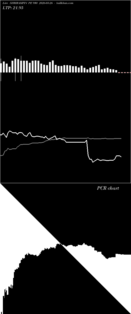  option chart SHRIRAMFIN PE 930 2026-05-26 