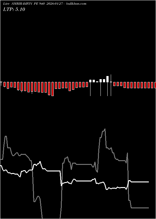  option chart SHRIRAMFIN PE 940 2026-01-27 