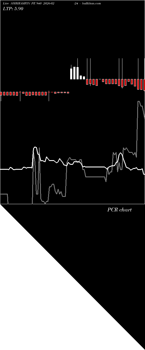  option chart SHRIRAMFIN PE 940 2026-02-24 