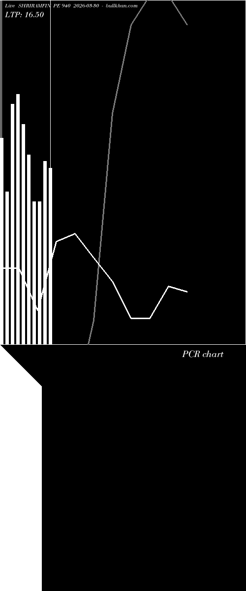  option chart SHRIRAMFIN PE 940 2026-03-30 