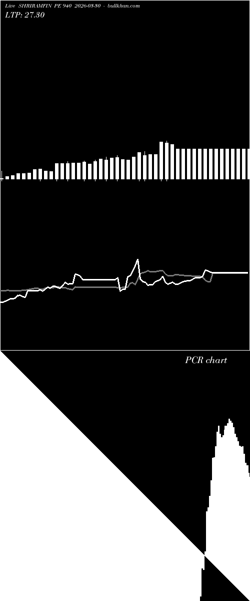  option chart SHRIRAMFIN PE 940 2026-03-30 
