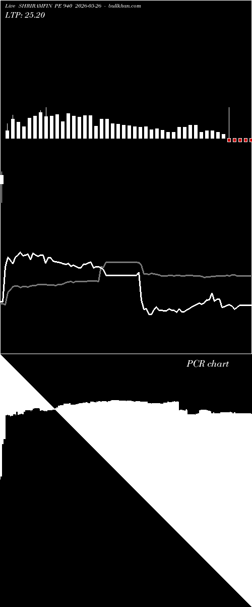  option chart SHRIRAMFIN PE 940 2026-05-26 