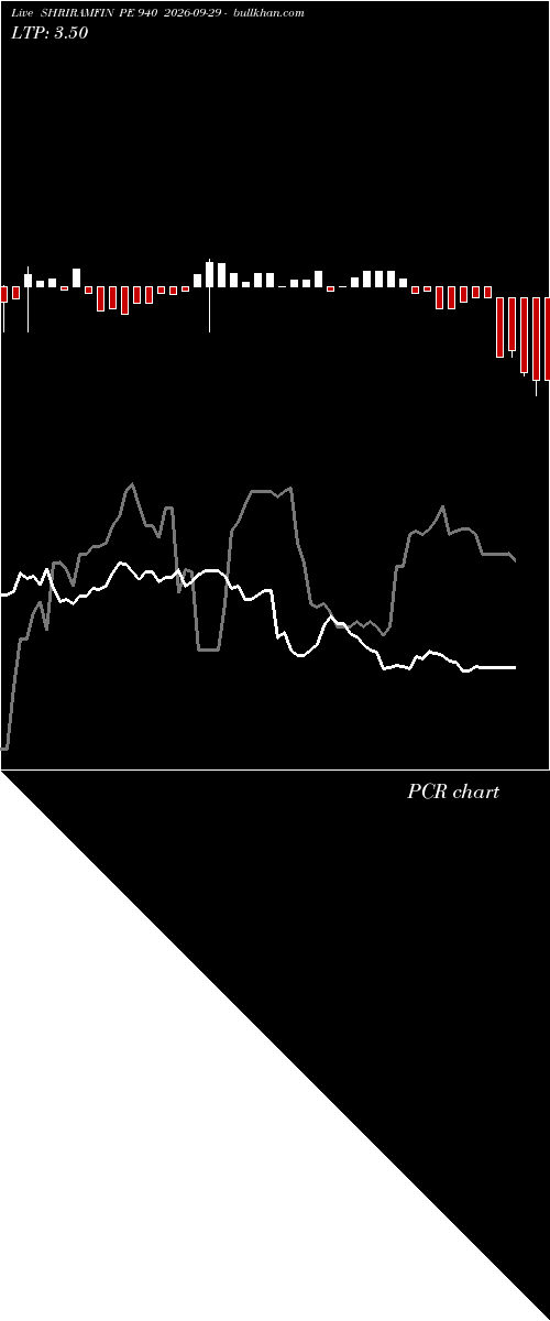  option chart SHRIRAMFIN PE 940 2026-09-29 