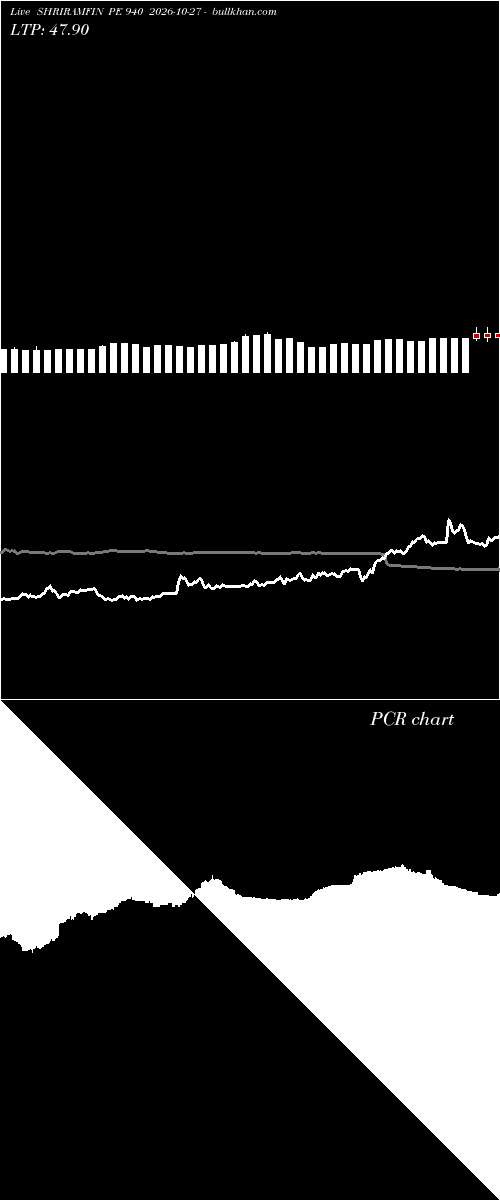  option chart SHRIRAMFIN PE 940 2026-10-27 
