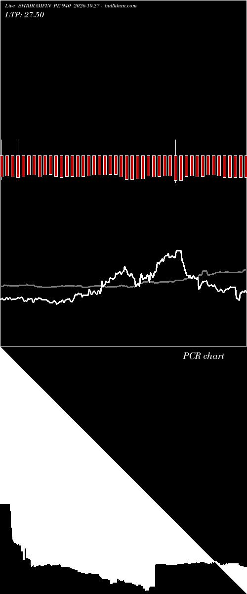  option chart SHRIRAMFIN PE 940 2026-10-27 