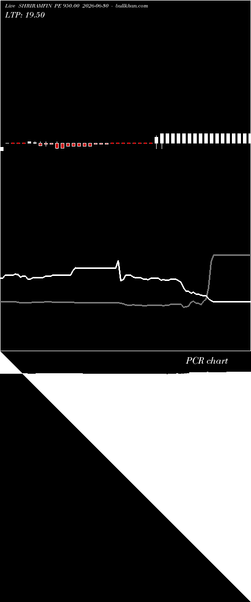  option chart SHRIRAMFIN PE 950.00 2026-06-30 