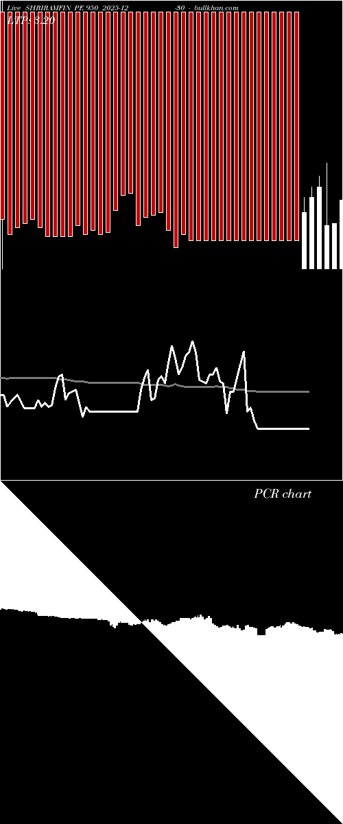  option chart SHRIRAMFIN PE 950 2025-12-30 