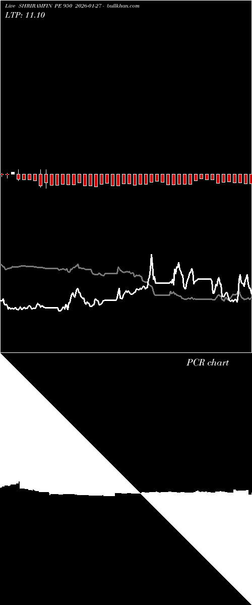  option chart SHRIRAMFIN PE 950 2026-01-27 