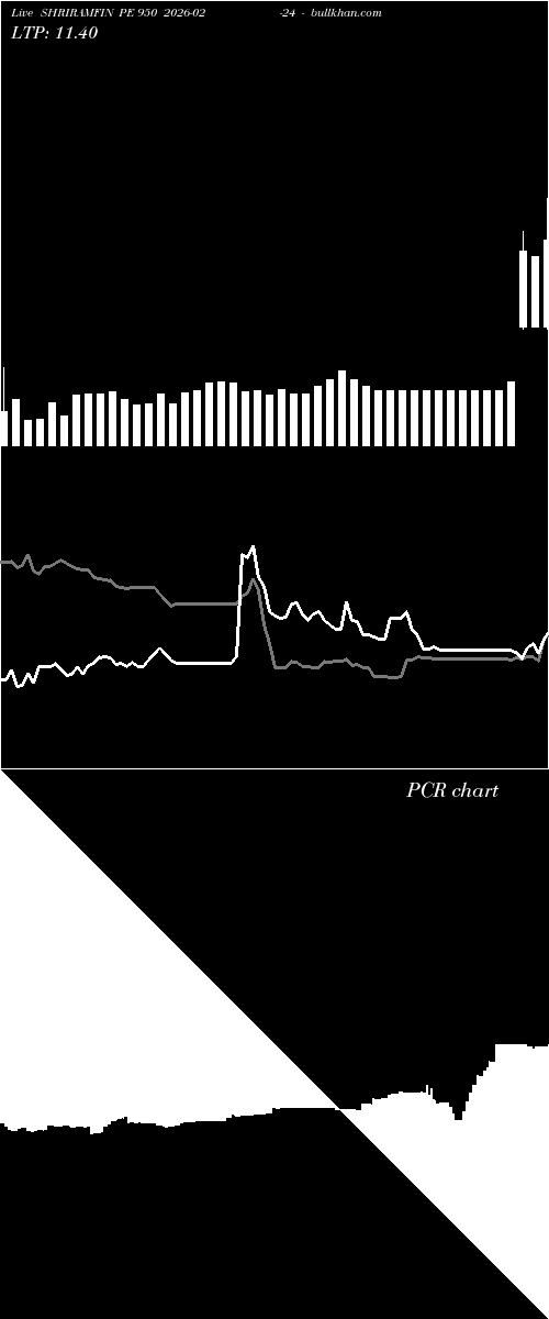  option chart SHRIRAMFIN PE 950 2026-02-24 