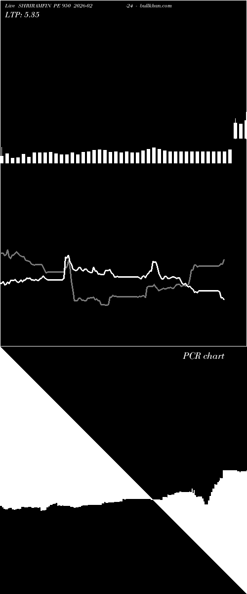  option chart SHRIRAMFIN PE 950 2026-02-24 