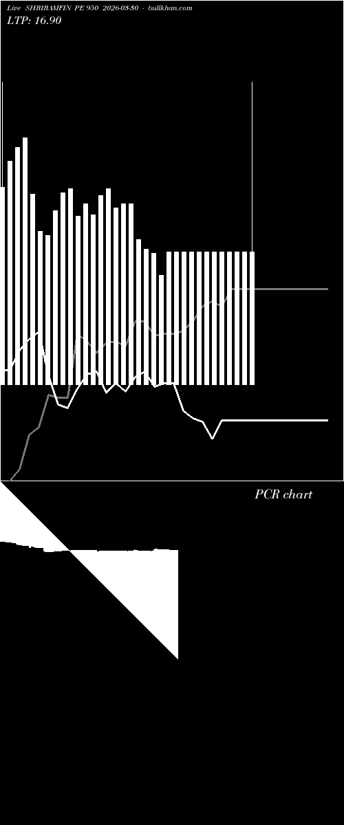  option chart SHRIRAMFIN PE 950 2026-03-30 