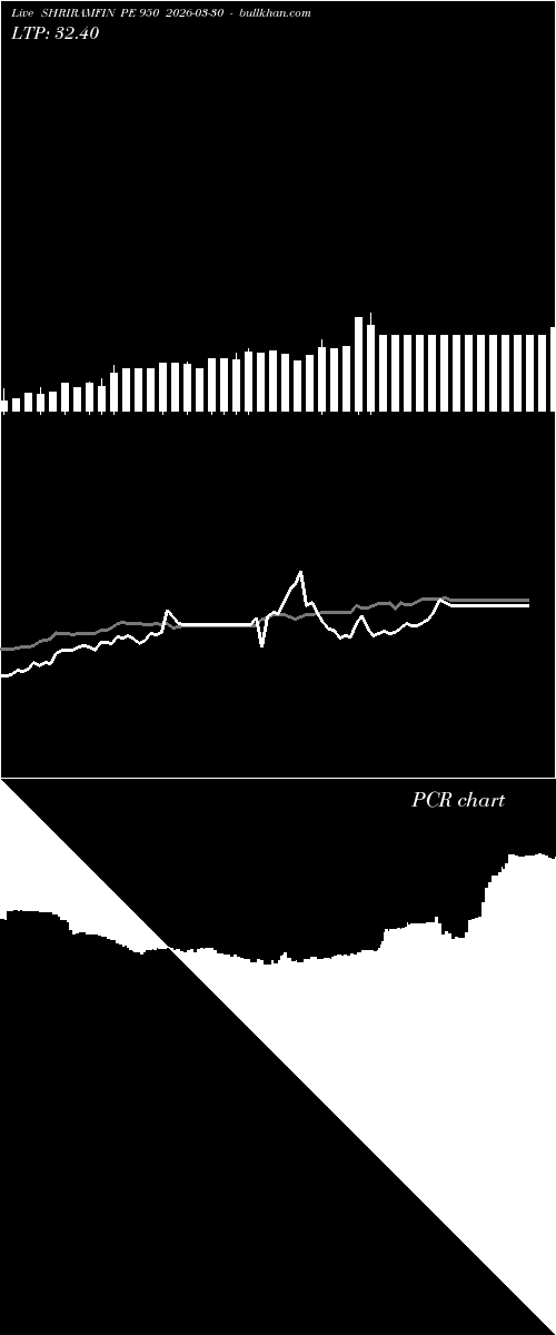  option chart SHRIRAMFIN PE 950 2026-03-30 