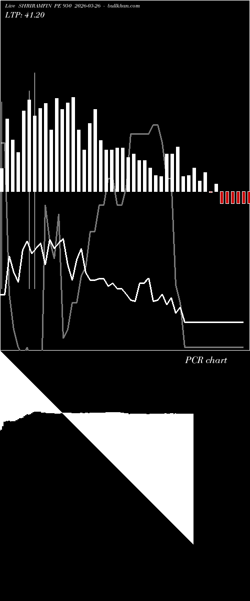  option chart SHRIRAMFIN PE 950 2026-05-26 