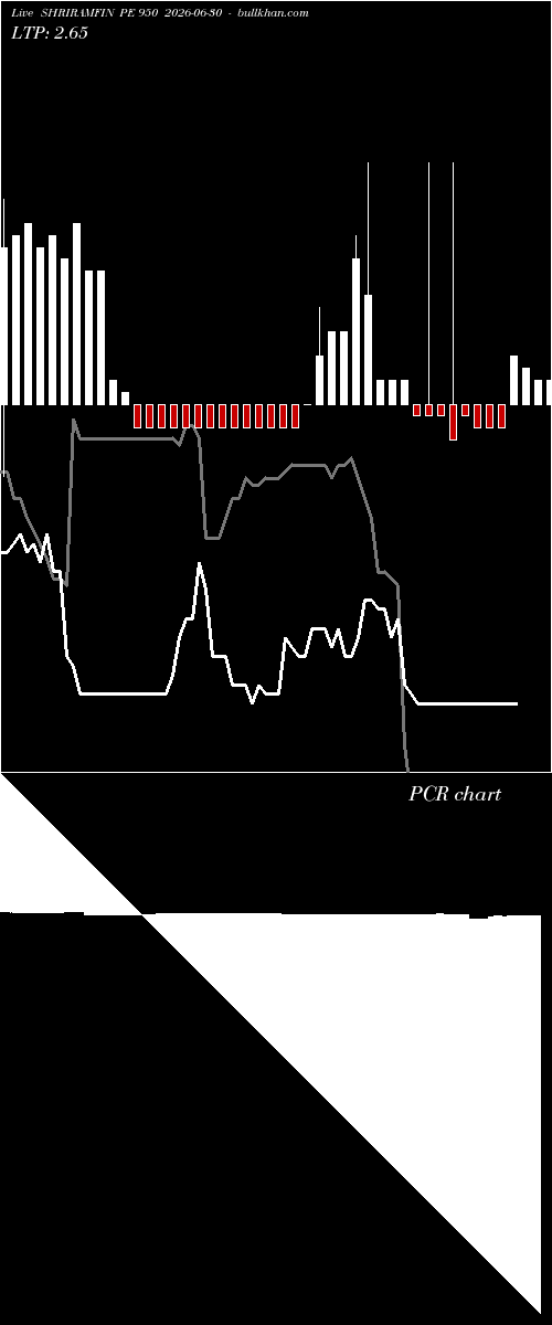  option chart SHRIRAMFIN PE 950 2026-06-30 